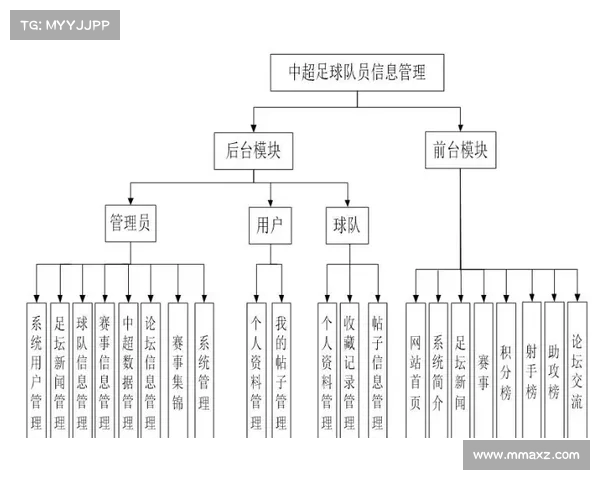 足球俱乐部球员出售策略与市场动态分析报告